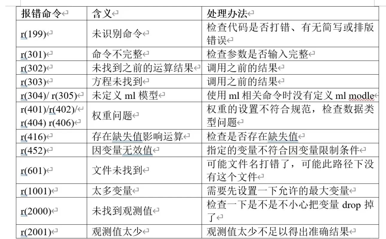详细阅读:stata(stata17) stata(stata17)